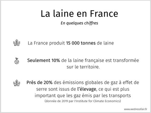 laine France chiffres