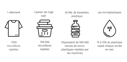 Sac de lavage Anti Micro-Plastiques