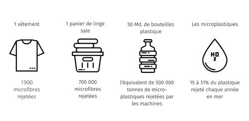 CONSOMMATION. Lessives : les plus efficaces ne sont pas celles que