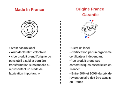 Vêtements et accessoires fabriqués en France - Made in France