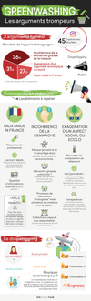 Infographie greenwashing v2